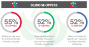 Taking the Eco-Friendly Packaging Leap graphic Taking the Eco-Friendly Packaging Leap graphic